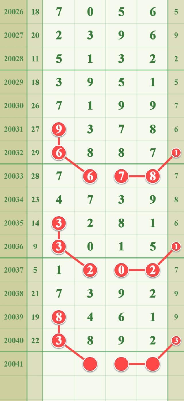 福建体彩走势图深度解析，洞悉数字背后的奥秘