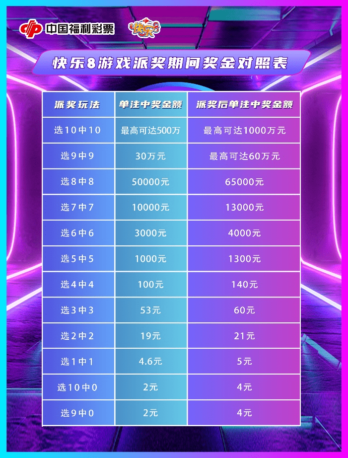 幸运与期待 第8页