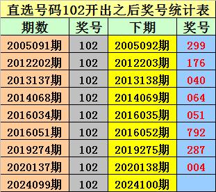 2021年双色球近100期开奖号码回顾与趋势分析