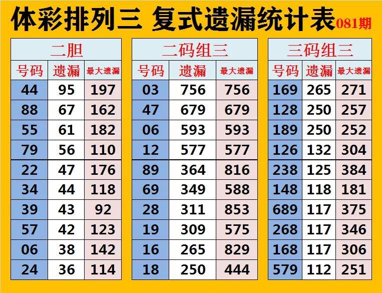 排列三历史数据开奖结果，揭秘数字背后的奥秘