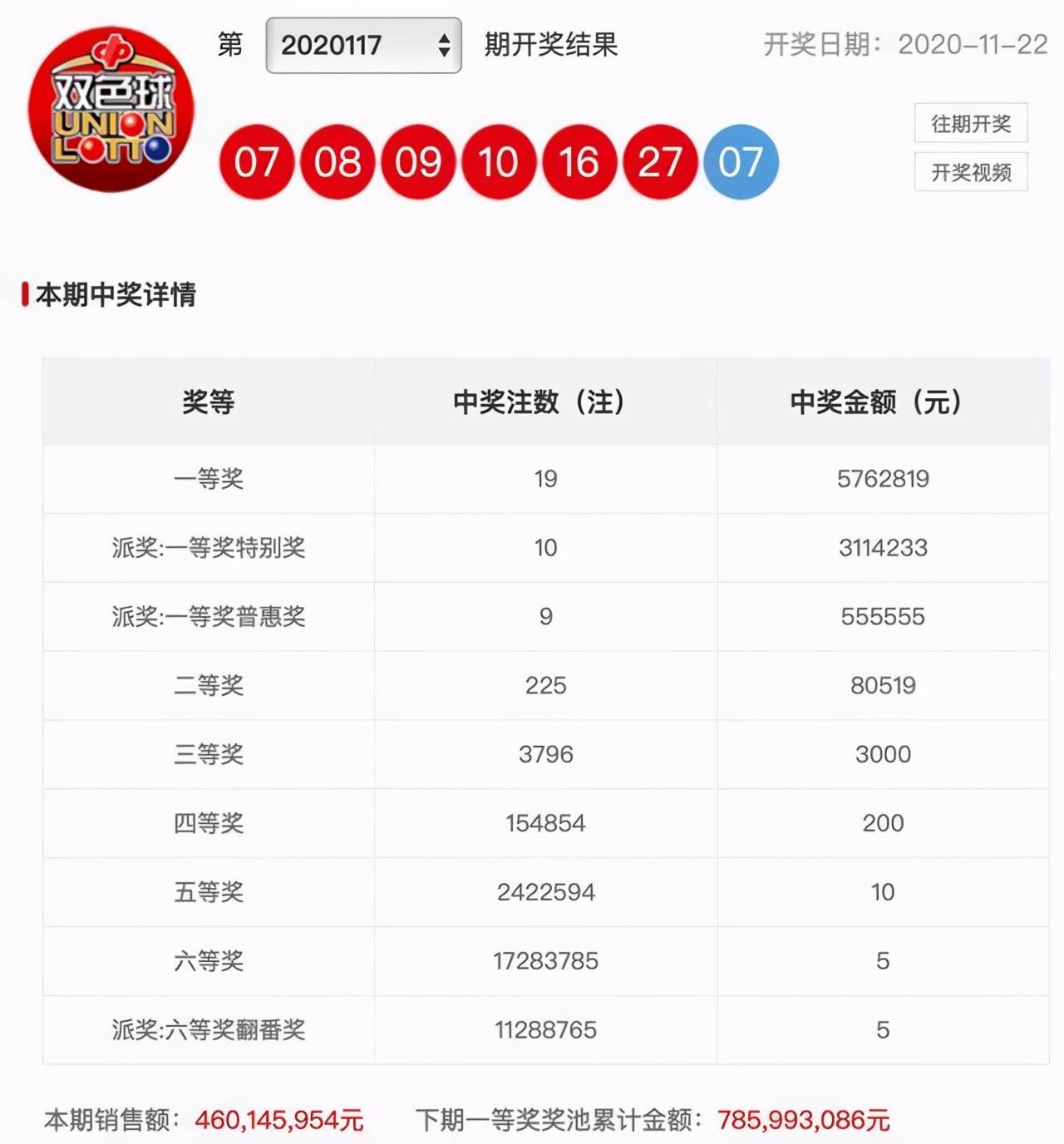 七乐彩 第2页