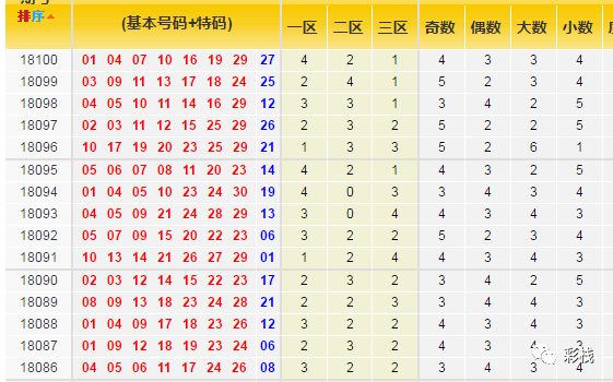 七乐彩101，揭秘最新开奖结果与查询攻略