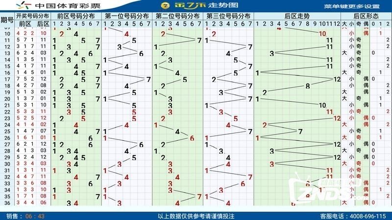 探索体彩排列三的奥秘，基本走势图与乐彩网的应用