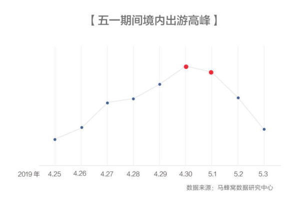 南方排五走势图，综合走势图带连线的深度解析