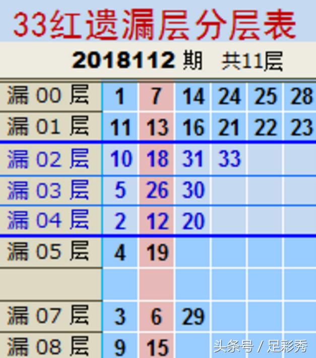 探索双色球开奖历史，解锁幸运密码的旅程