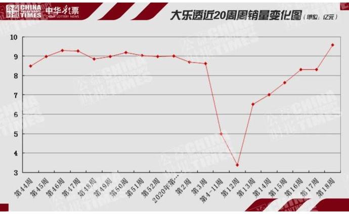 探索中国福彩3D走势，数字背后的奥秘与乐趣