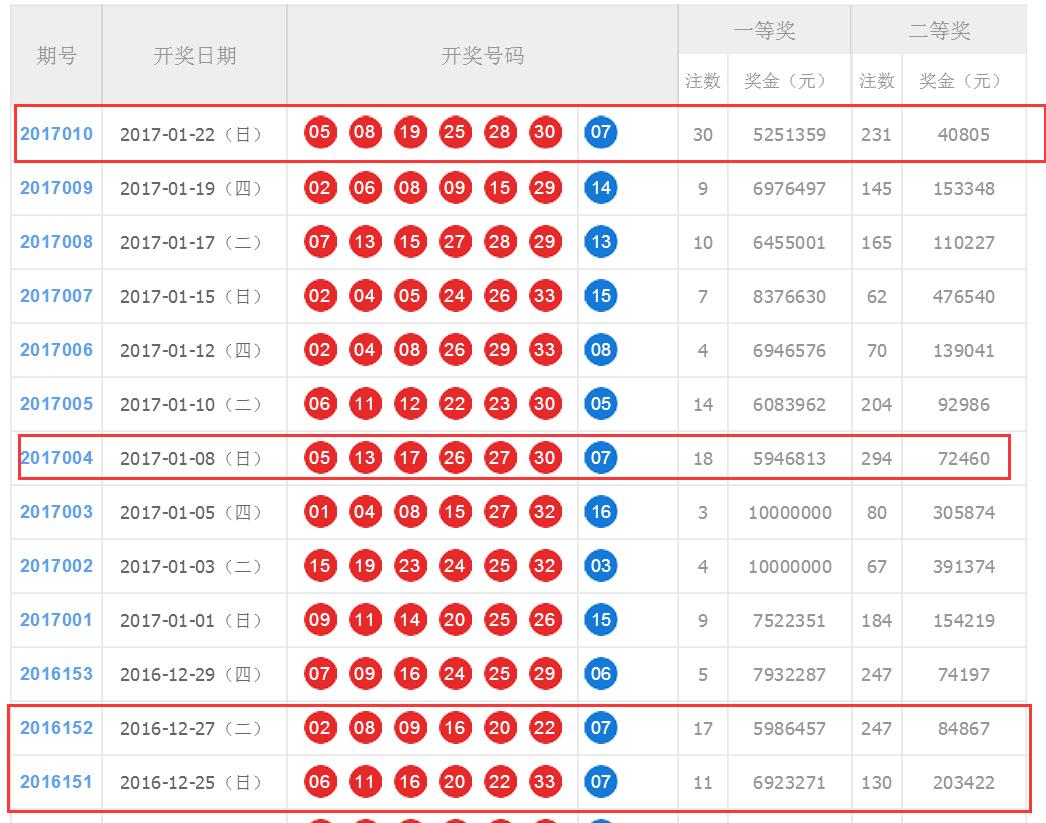 解析双色球走势图，掌握技巧，提升中奖率