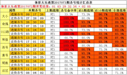 探寻大乐透200期历史开奖轨迹，揭秘数字背后的幸运与奇迹