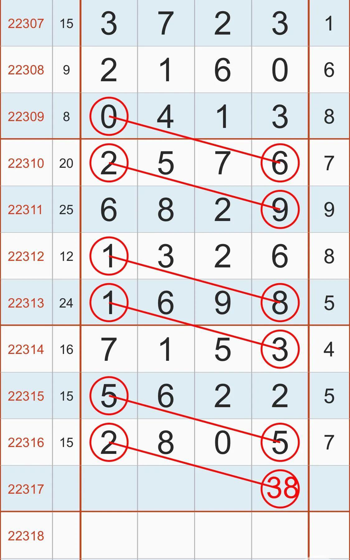 排列3，解析基本走势图与连线策略