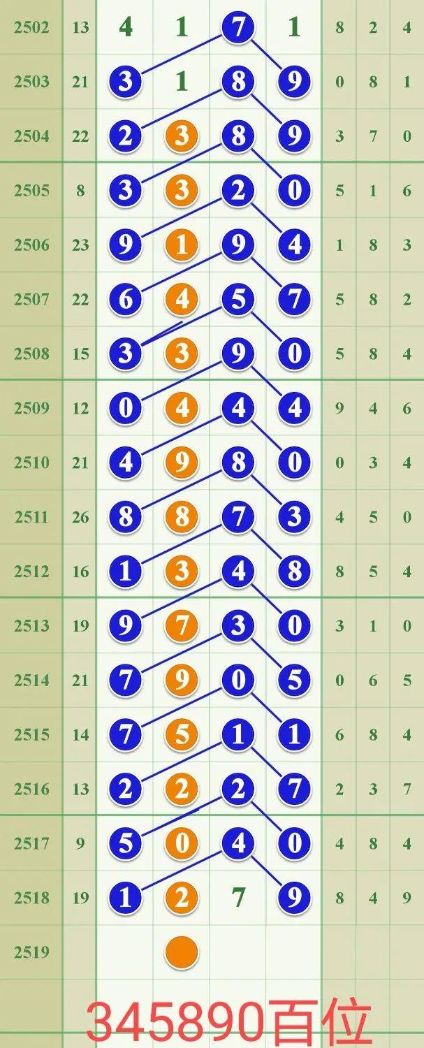 排三开奖的奥秘，738的数字前后关系解析