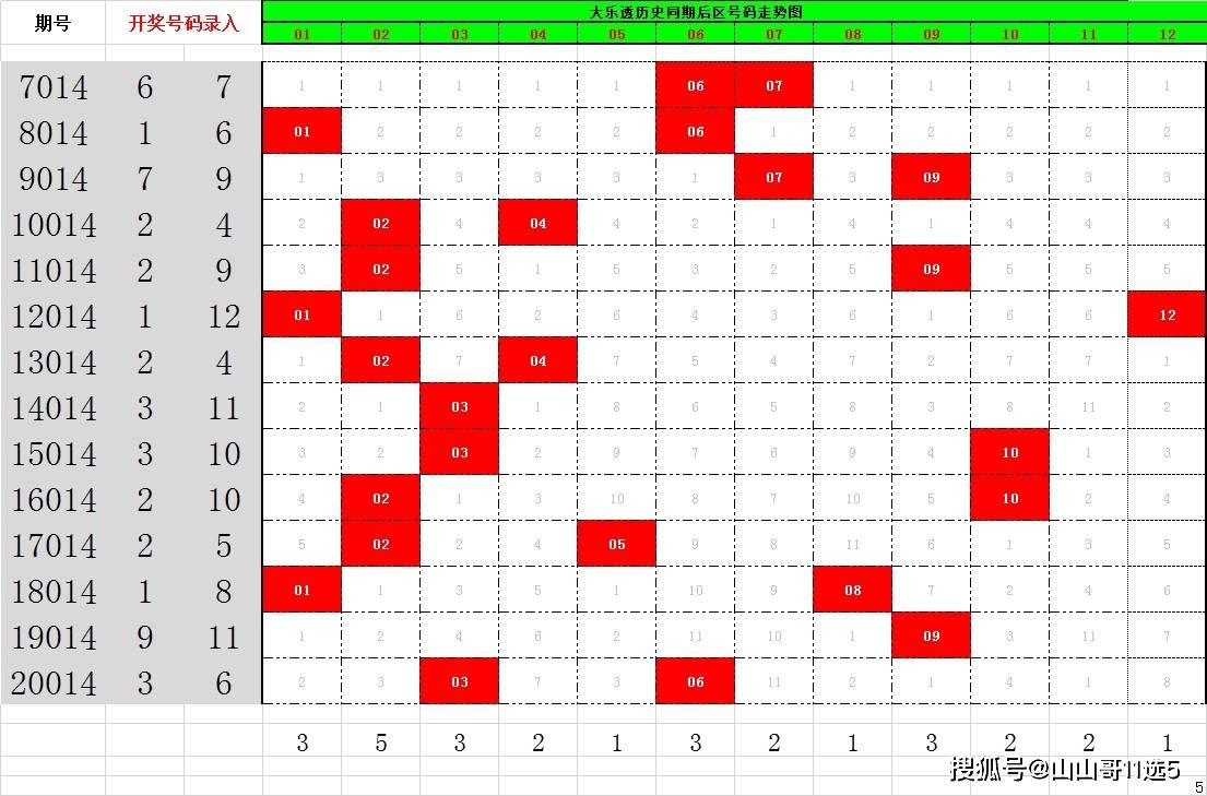 大禾透彩票今日开奖结果揭秘，概率、趋势与公众心态的深度剖析