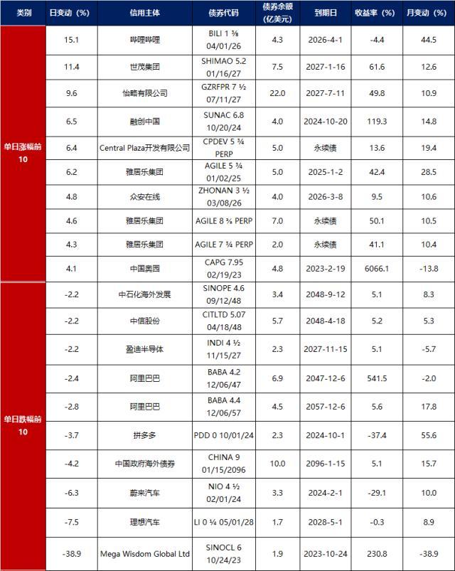 财政部决定发行7500亿元国债，宏观经济调控的智慧之举