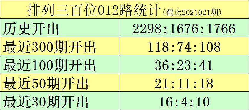 排列三和值遗漏表，解锁彩票分析的秘密武器