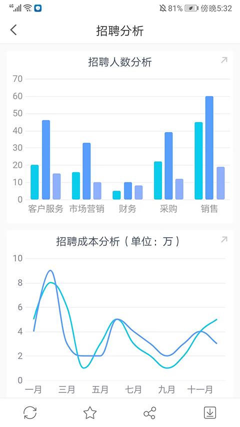 3D试机号，最近十期数据分析与趋势预测