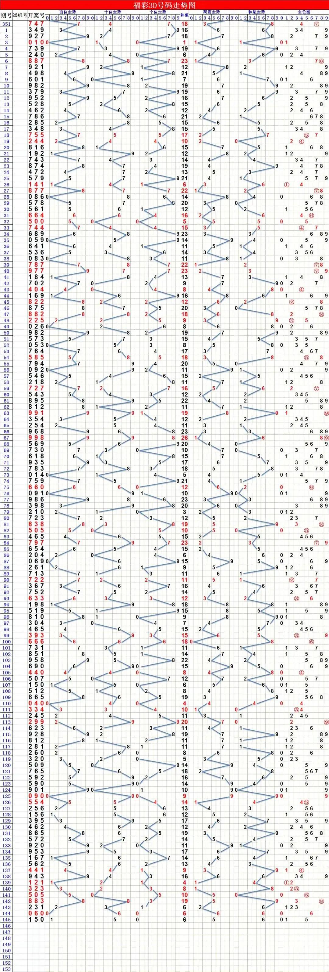 福彩3D走势图（带连线）专业解析，洞悉数字背后的奥秘