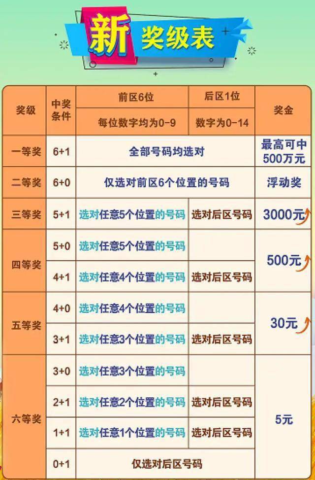 七星彩中奖，连号真的能提高中奖率吗？