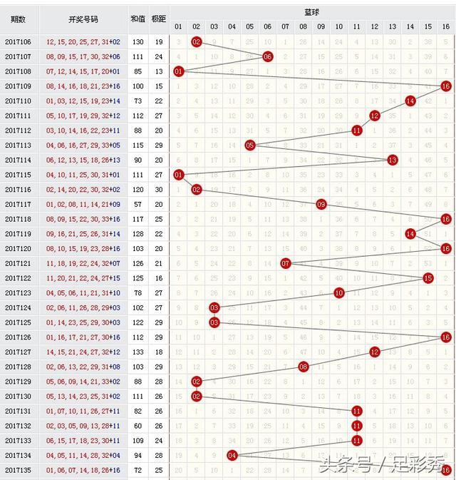 探索双色球奥秘，解析双色球基本走势图表图带坐标标准版