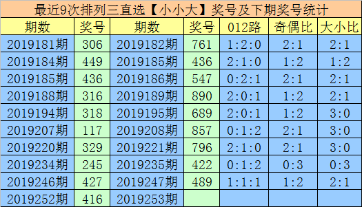 排列三开奖号416的前后关系探析