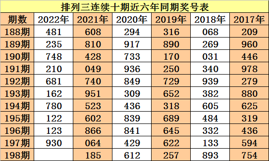 排列三开奖号码历史，数字背后的故事与趋势分析