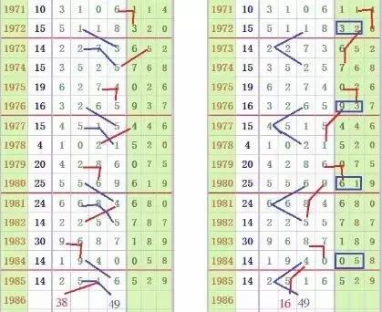 七星彩图规表，解锁数字游戏的奥秘