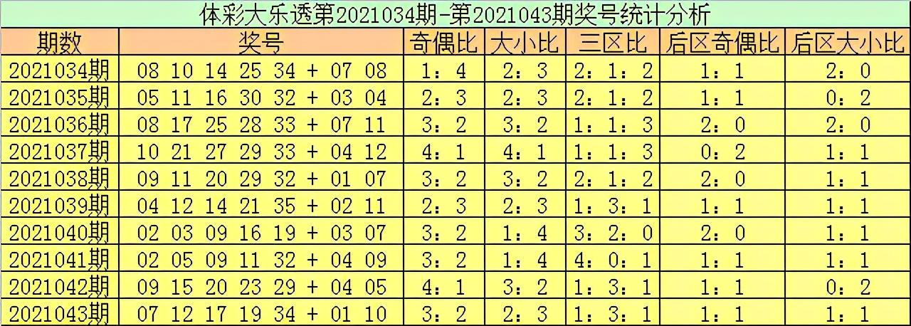 2021043期大乐透开奖结果，惊喜与遗憾交织的数字盛宴