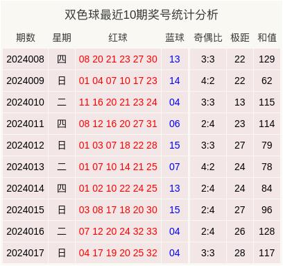 探索双色球红球奇偶比的奥秘