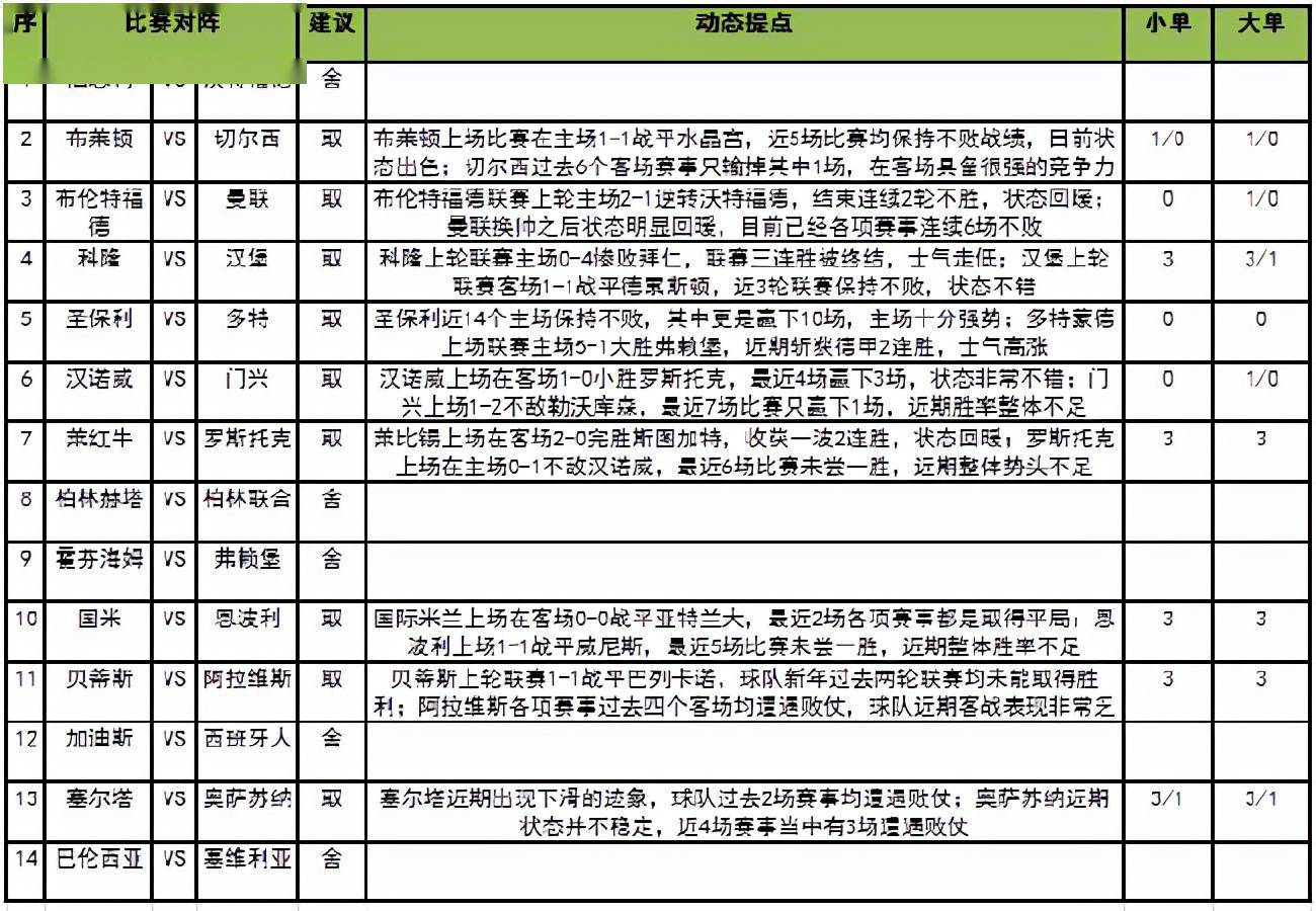 足彩胜负彩，新浪对阵表深度解析