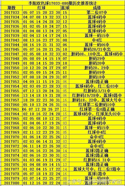 揭秘双色球2008094期，幸运背后的数字奥秘