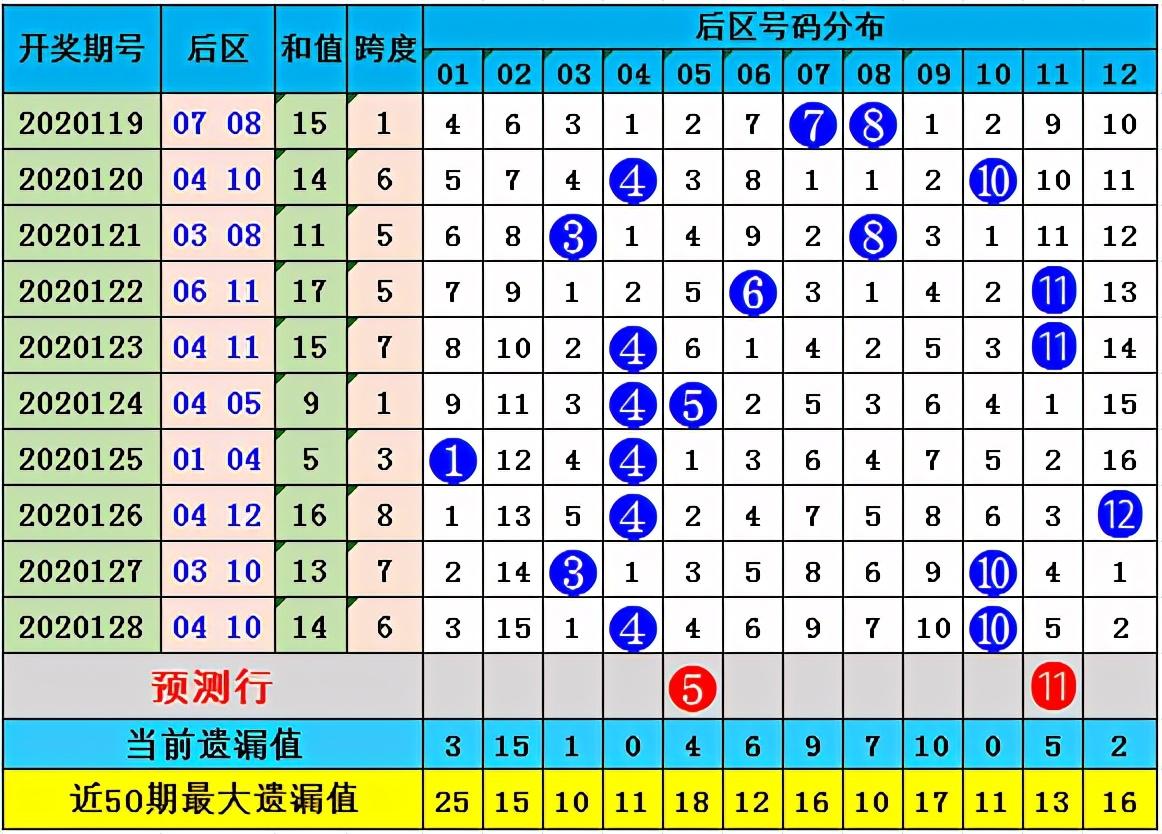 2020129期大乐透开奖结果，梦想与现实的碰撞