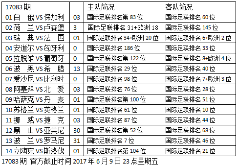 足球十四场胜负彩最新预测，揭秘2023年世界杯预选赛的精彩对决