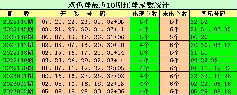 2023004期双色球开奖结果揭晓，幸运数字引领新春希望