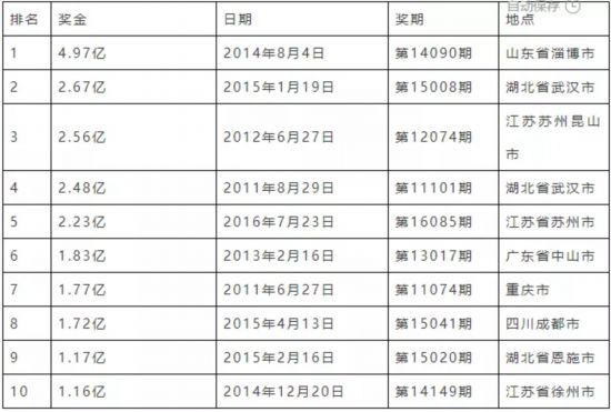 2021年大乐透中奖规则明细图对照表解析