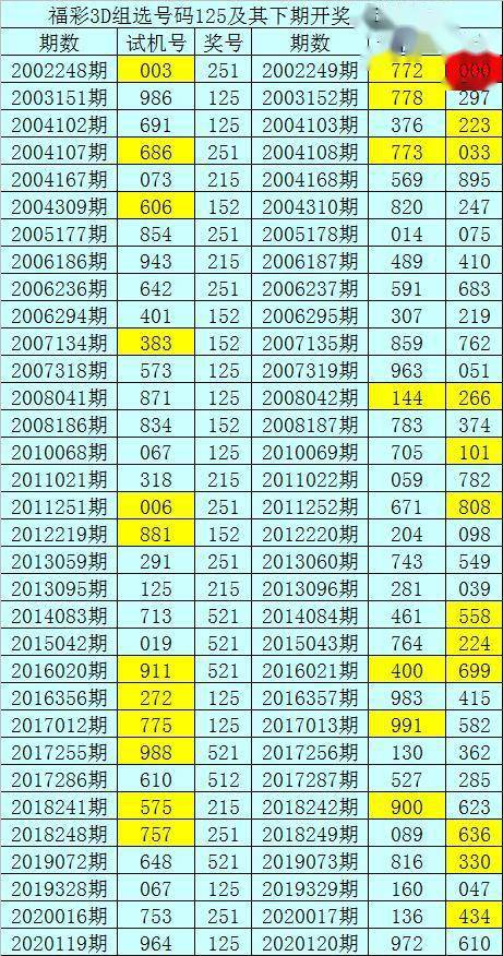 福利彩票中奖规则，揭秘多少个码决定你的幸运