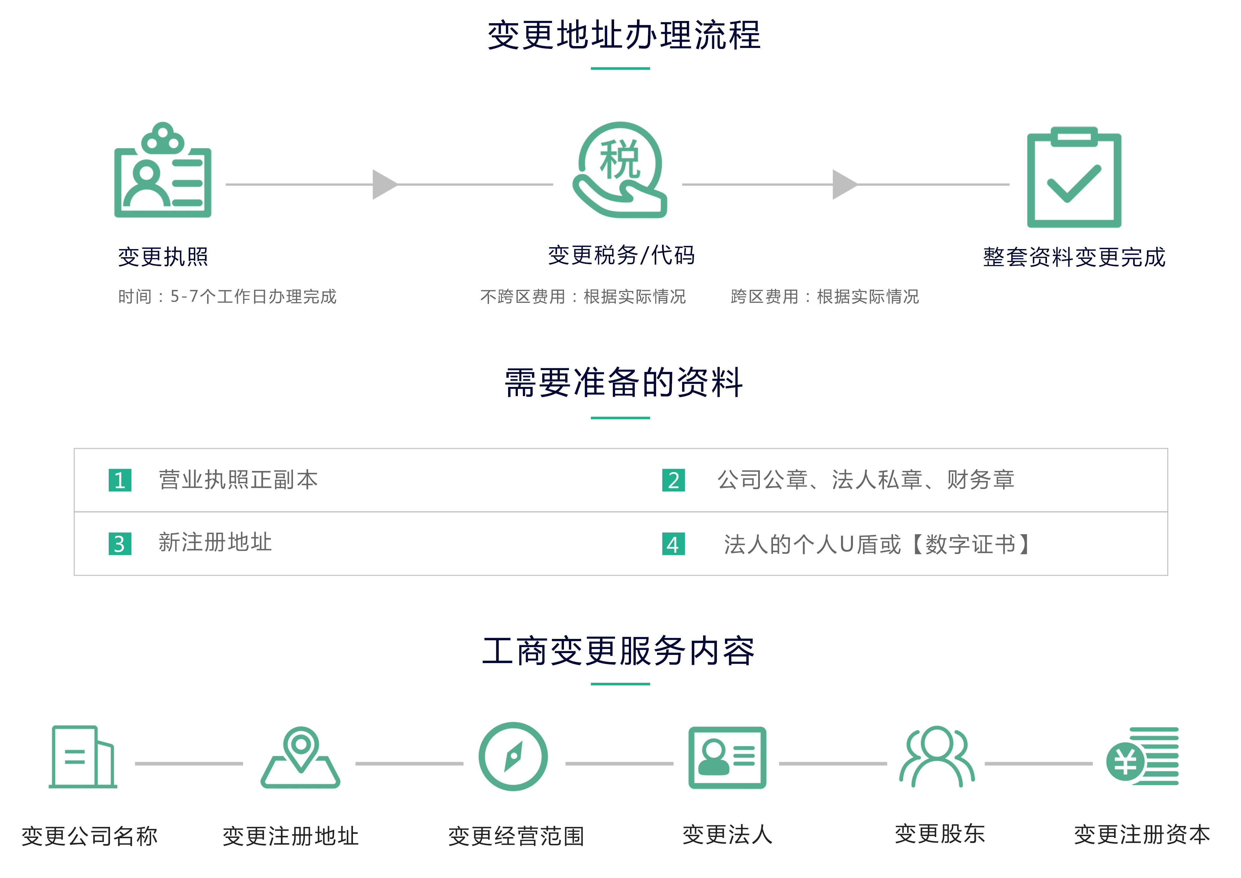 号码归属地变更，全面解析与操作指南
