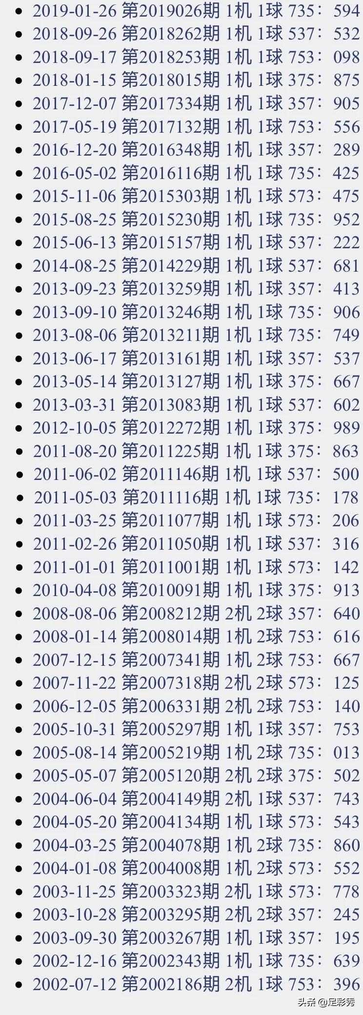 3D彩票试机号，揭秘3D之家的10次试机历程