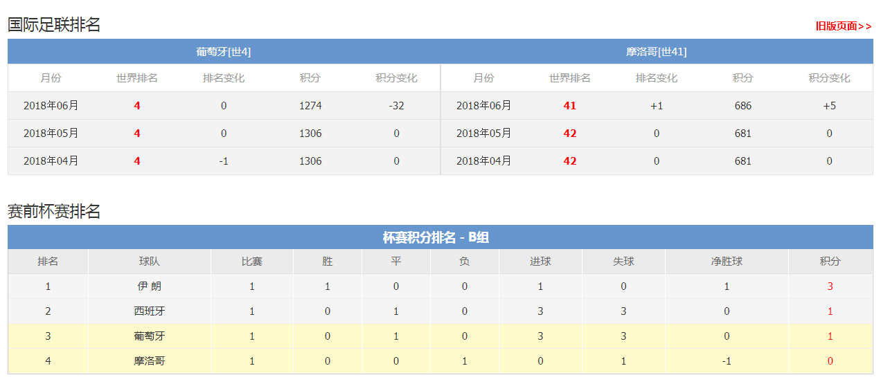 摩洛哥VS葡萄牙，预测比分的深度分析