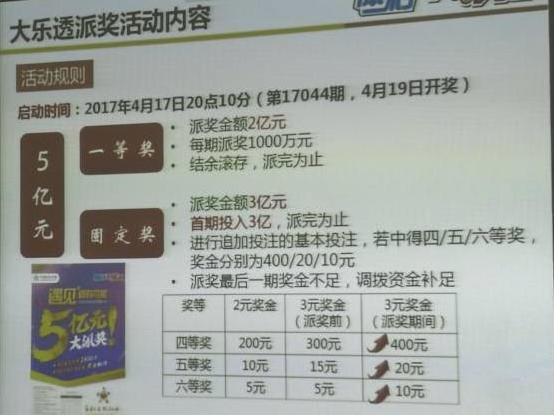探索大乐透历史数据的奥秘，揭秘500网背后的故事
