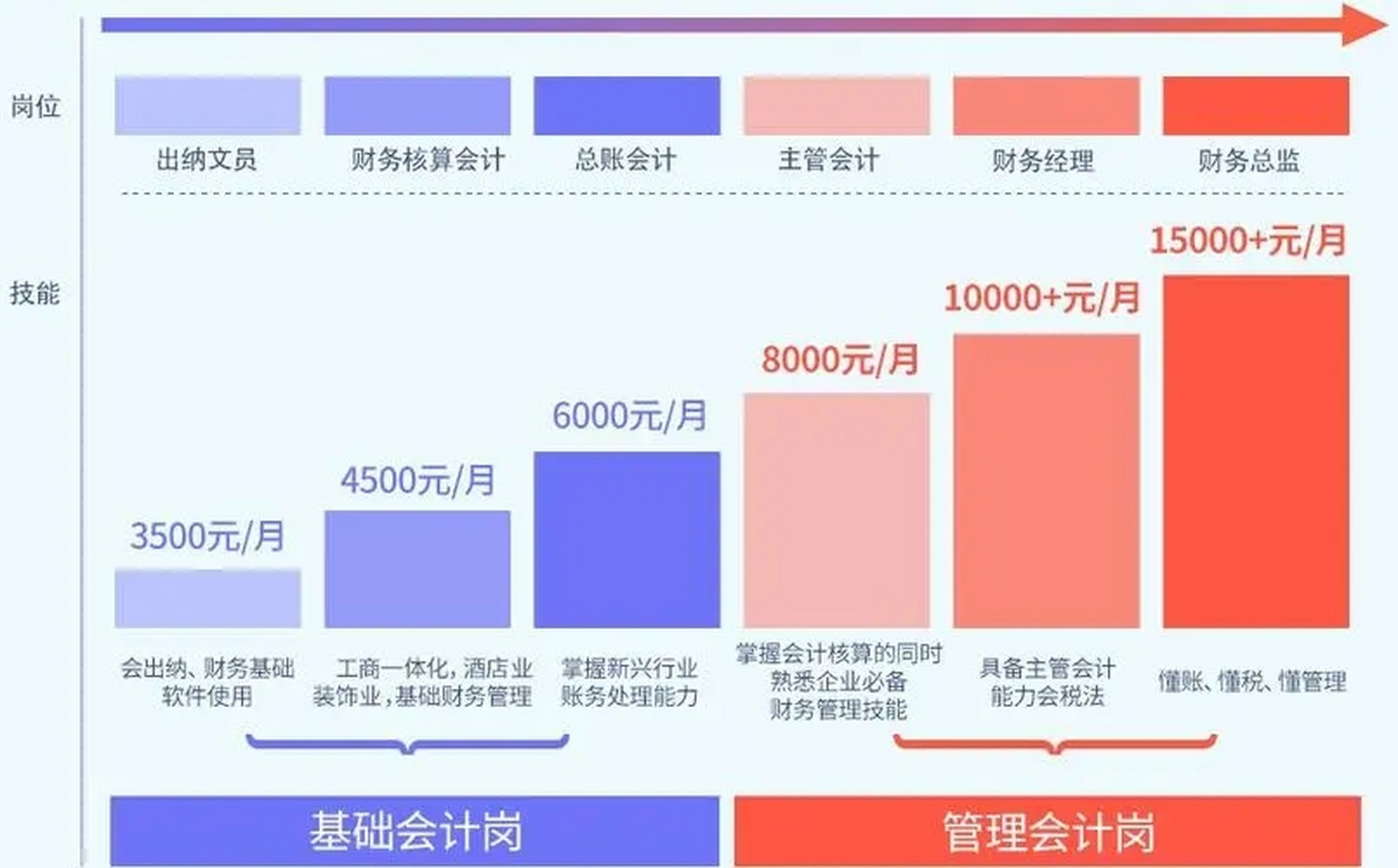 财政部会计资格评价网，会计职业发展的新航标