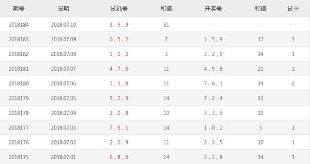 试机号、关注金码与对应码，揭秘彩票背后的数字游戏