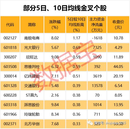 排列三金码，试机号中的智慧与机遇