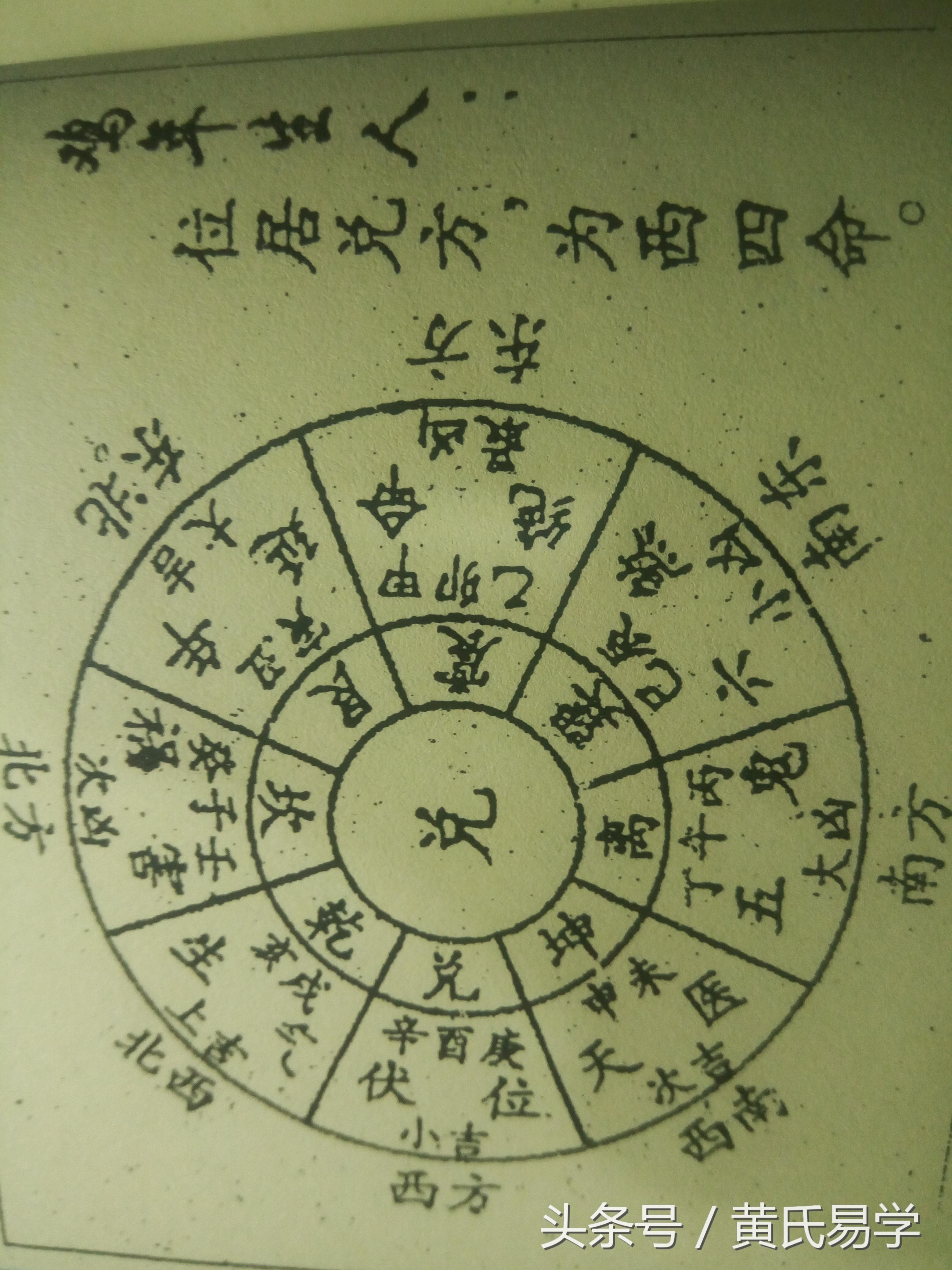 探索神秘与科学的交汇，三D速查表与八卦图说明