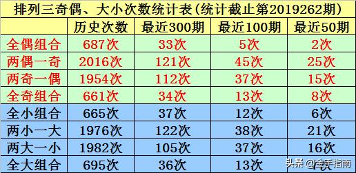 排列五开奖号码分布图，解码数字背后的奥秘