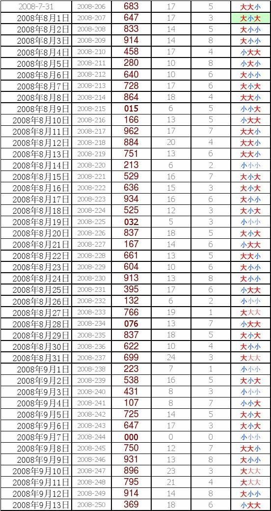 回顾2012年3D彩票开奖号码，历史轨迹与幸运瞬间
