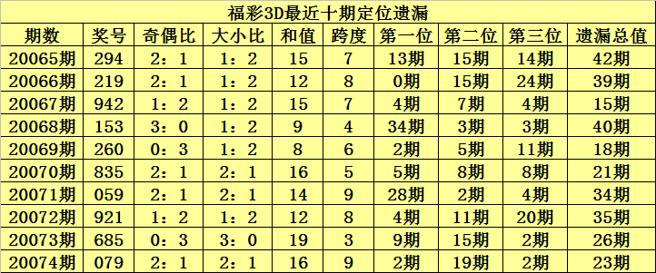 今晚福利彩票号码，揭秘背后的概率与期待