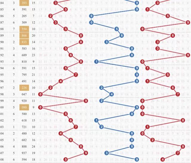 彩宝网首页3D走势图，专家板带连线下的数字艺术与策略分析