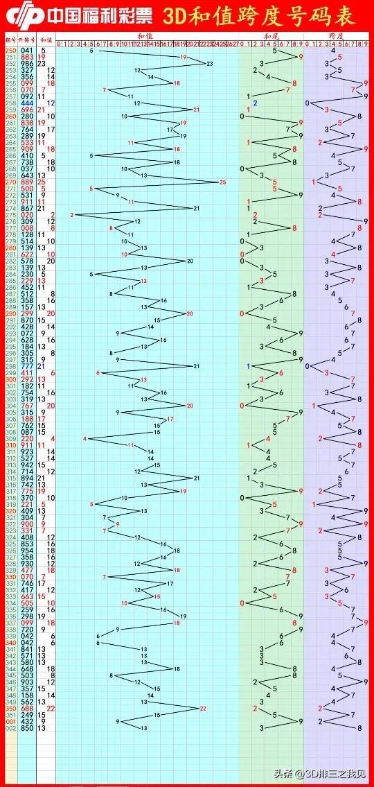 揭秘中国福利彩票3D字谜保真版，数字背后的智慧与乐趣