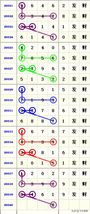 体彩排列五开奖走势图，数字背后的奥秘与投注者的图感觉