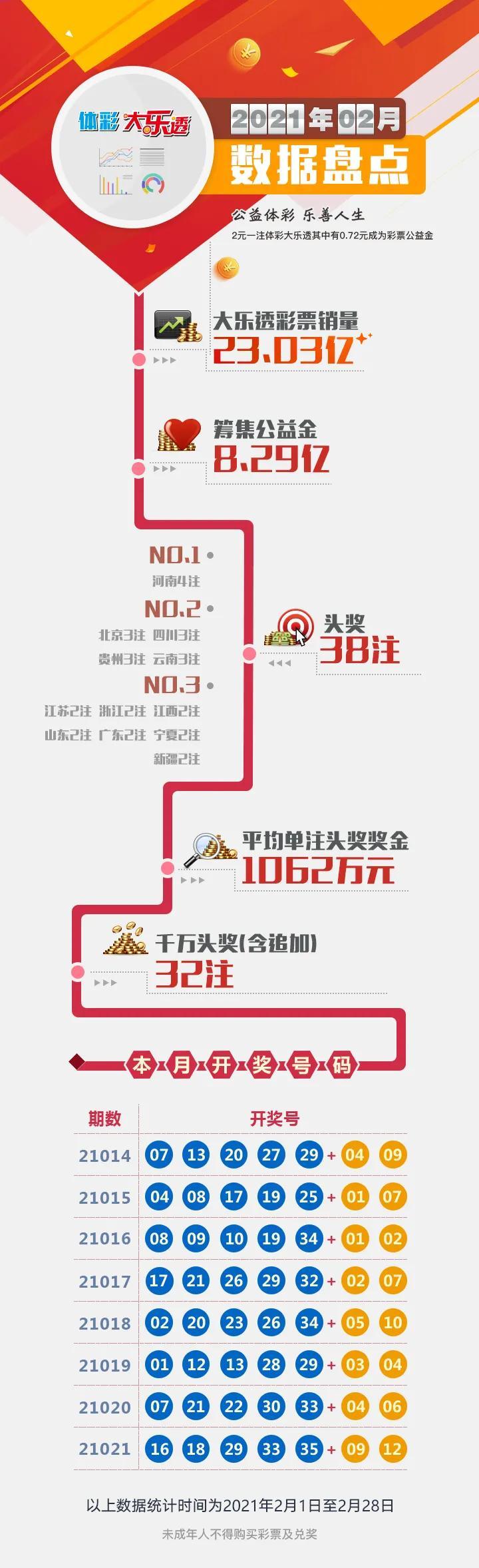 今日大乐透开奖结果，第38期揭晓