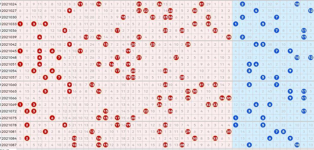 探索大乐透300期走势图，揭秘数字背后的秘密连线