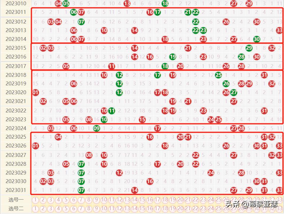 探索双色球走势，带连线图坐标定位的奥秘